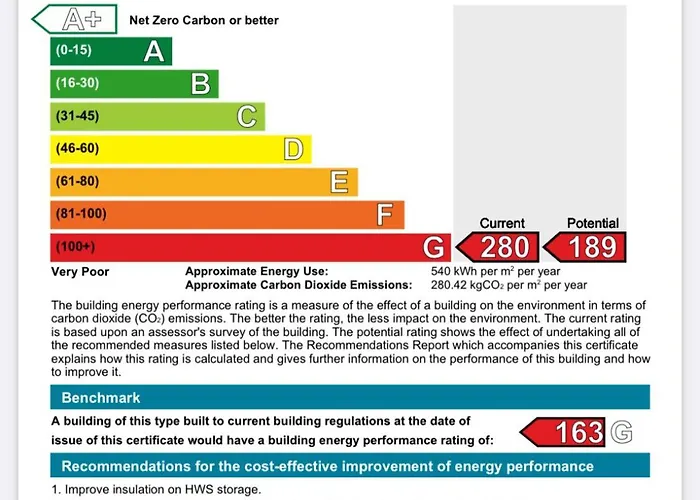 Discover Affordable and Cheap Accommodation in Edinburgh